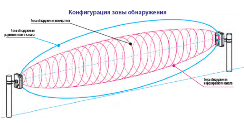Схема работы Извещателя Препона Комбо W.png