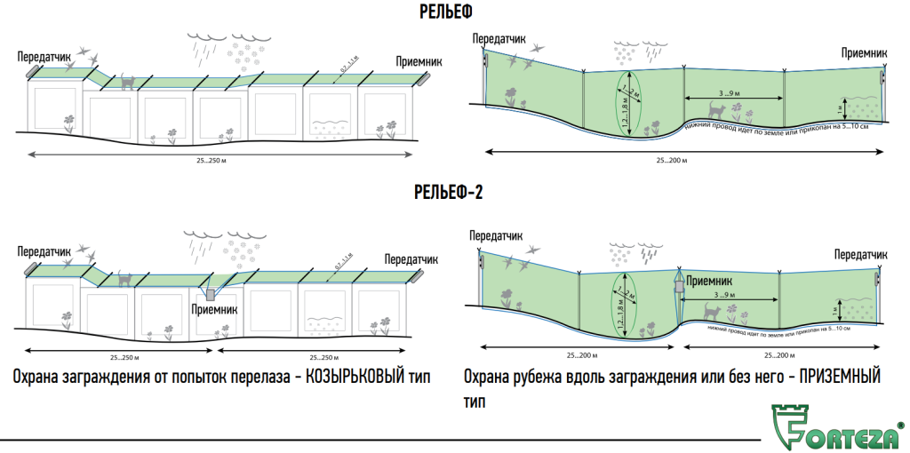 Проводноволновые извещатели.png