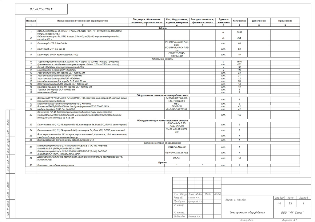 Спецификация оборудования СКС_page-0001.jpg