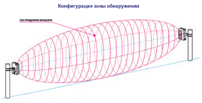 Препона DUO схема работы.png