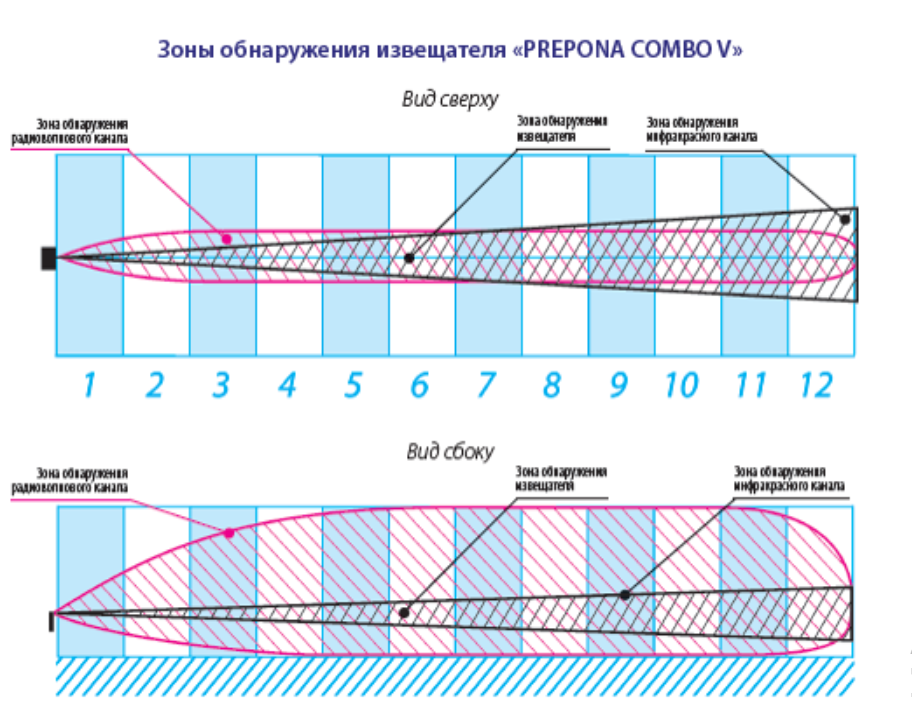 Препона Комбо V схема работы.png