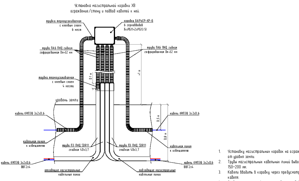 Проект установки магистральных коробок для охранной сигнализации.png